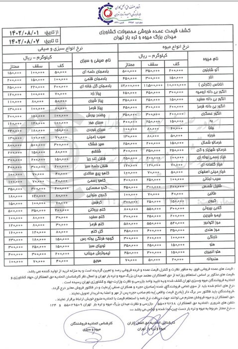پیشبینی کاهش قیمت انواع میوه و صیفی در هفته نخست آبان