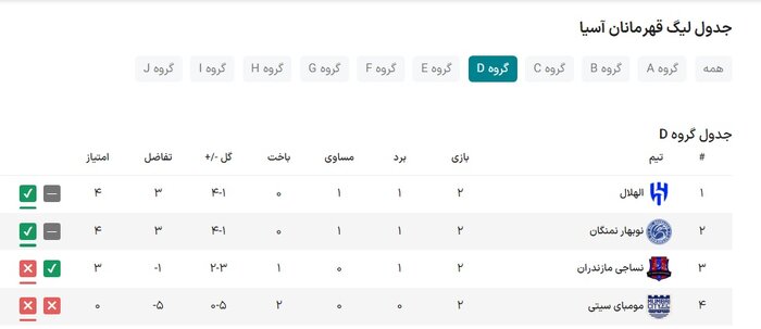 نساجی ایران - نوبهار ازبکستان؛ ماجراجویی ببرها در نمنگان