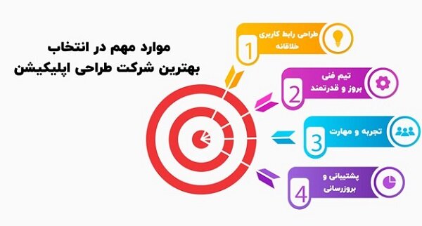 تجربه ای بهتر در استفاده از اپلیکیشن‌ها