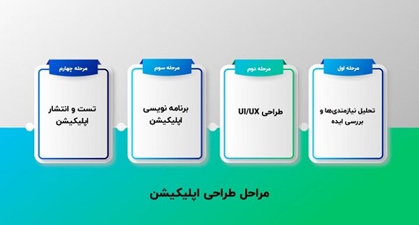 تجربه ای بهتر در استفاده از اپلیکیشن‌ها