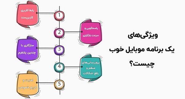 تجربه ای بهتر در استفاده از اپلیکیشن‌ها