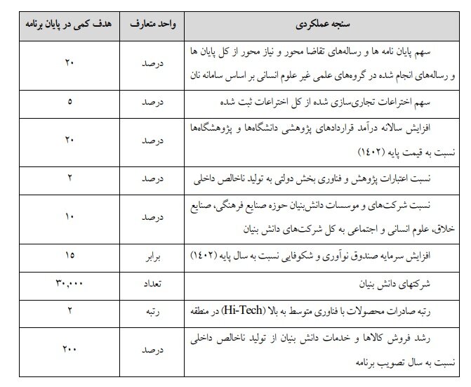 سنجه‌های ارتقای نظام علمی کشور به رغم مخالفت دولت به تصویب مجلس رسید