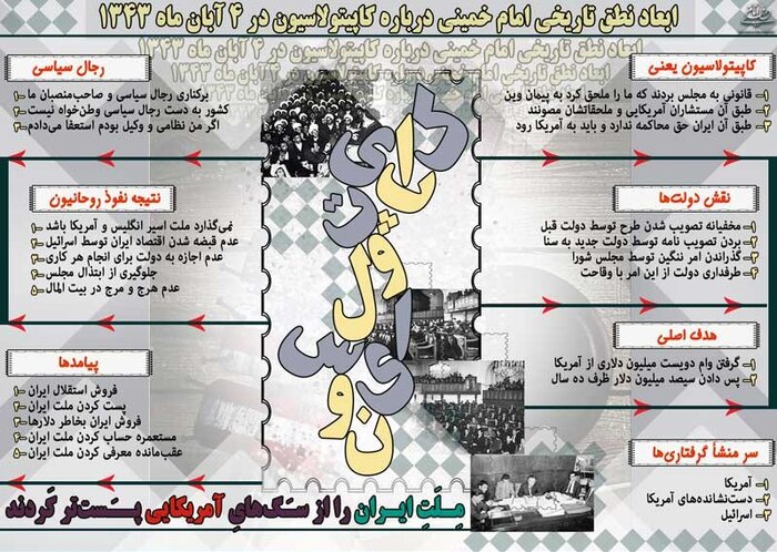 قیام علیه کاپیتولاسیون؛ آغاز اعتراض در قم و پایان استعمار در ایران