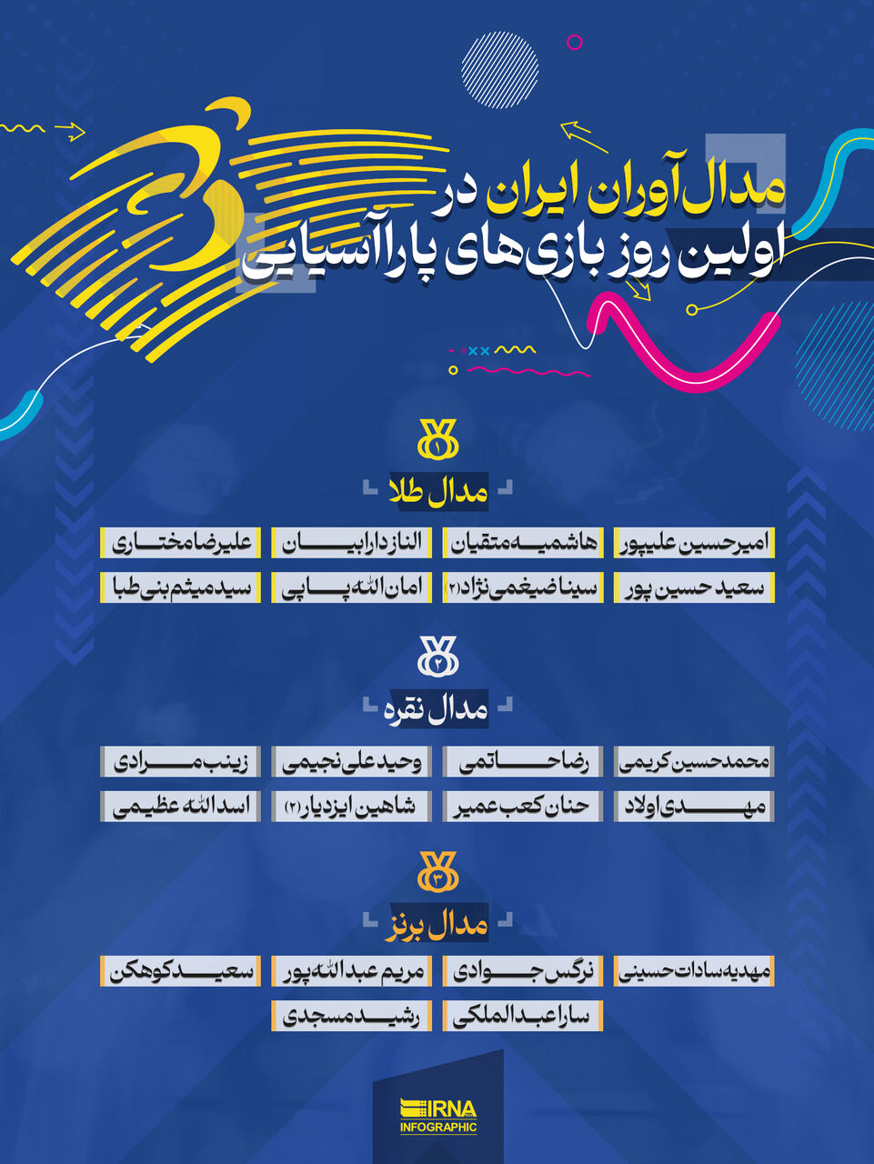 روز طلایی فرزندان ایران