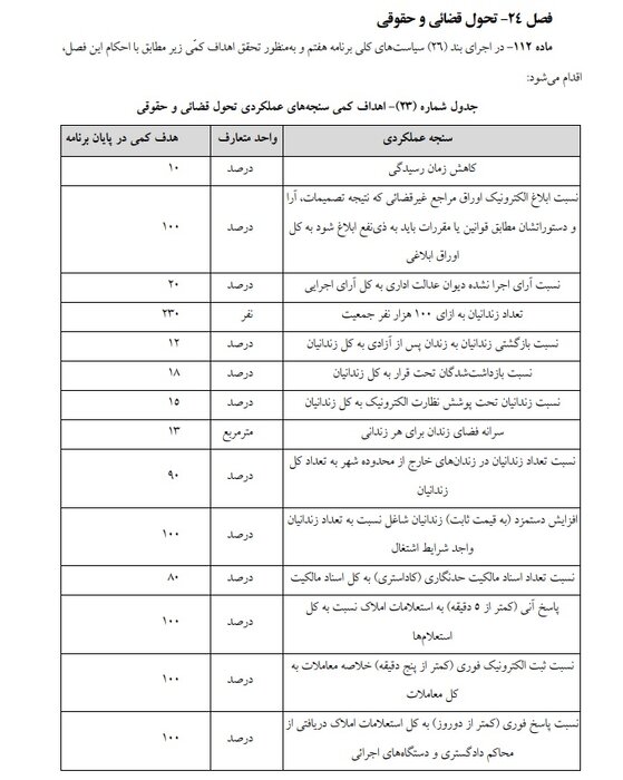 مخالفت دولت با افزایش ۴۰ درصدی قضات و کارمندان قوه قضائیه/ بار مالی دارد