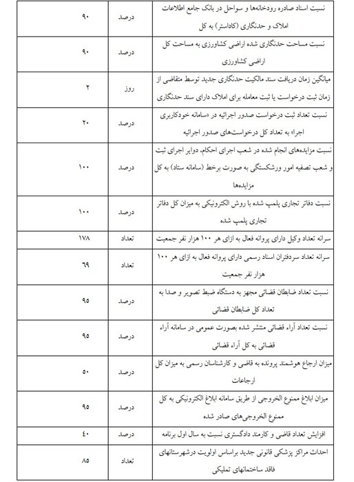 مخالفت دولت با افزایش ۴۰ درصدی قضات و کارمندان قوه قضائیه/ بار مالی دارد