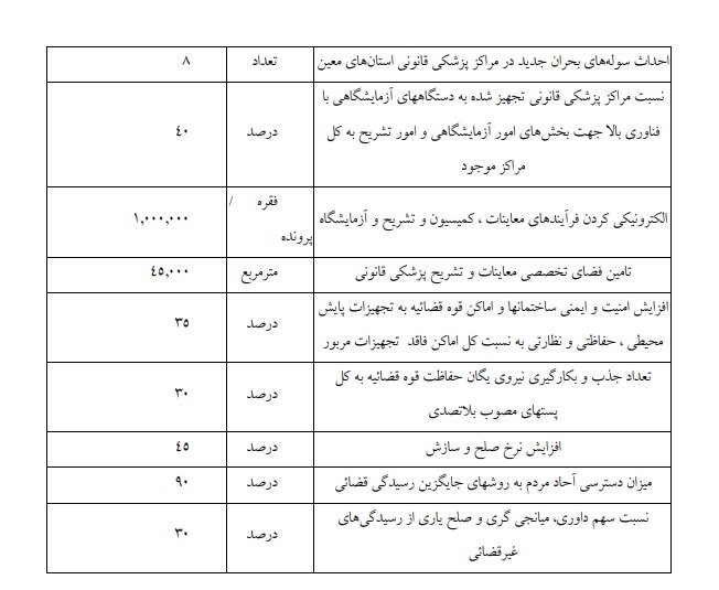 مخالفت دولت با افزایش ۴۰ درصدی قضات و کارمندان قوه قضائیه/ بار مالی دارد