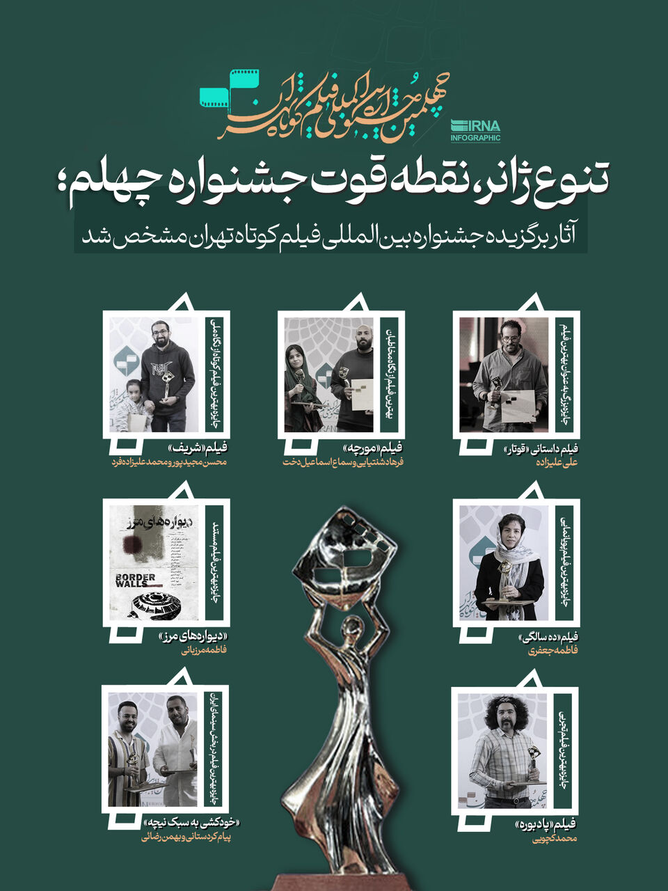 آثار برگزیده جشنواره بین‌المللی فیلم کوتاه تهران مشخص شد