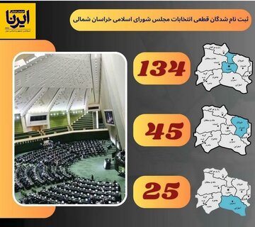 اینفوگرافیک/ ثبت نام قطعی ۲۰۴ داوطلب انتخابات مجلس در خراسان‌شمالی