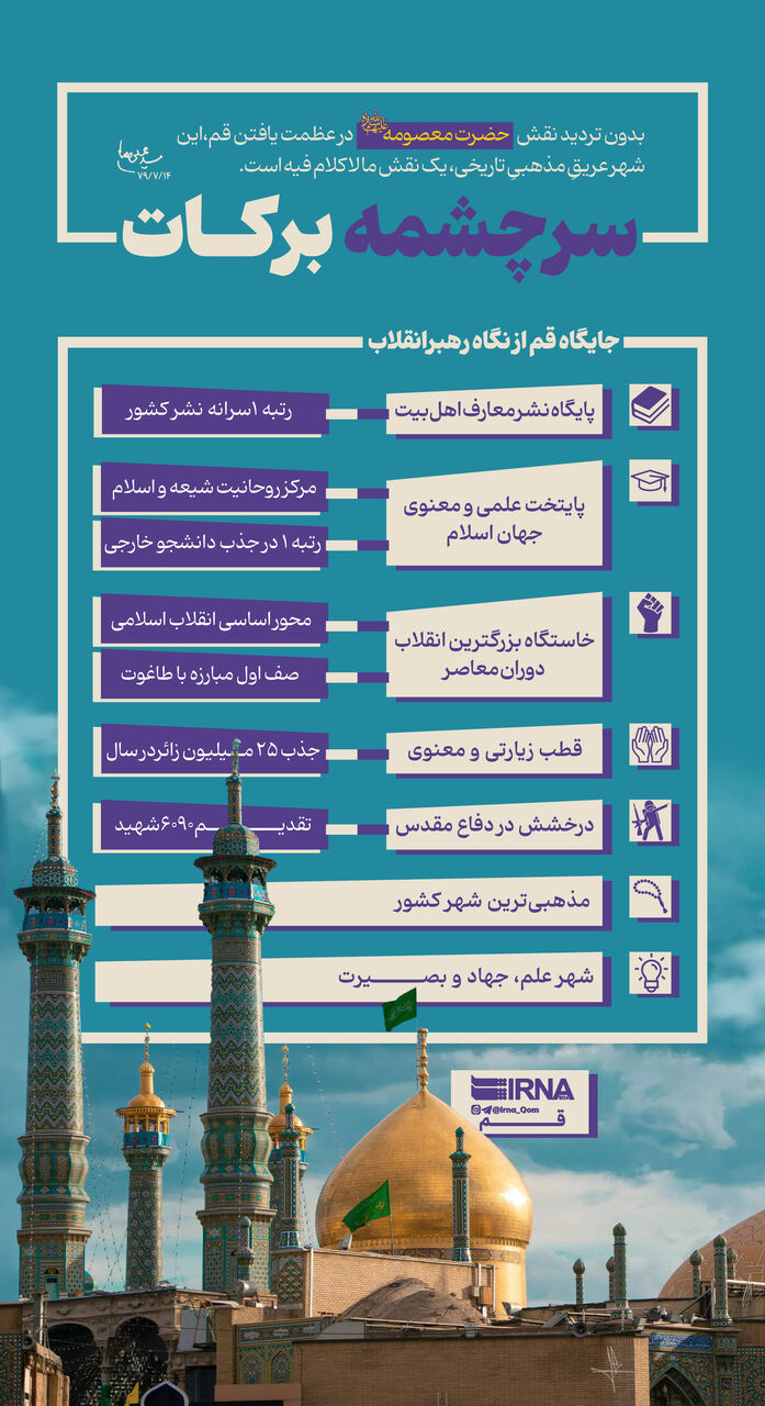 اینفوگرافیک | جایگاه قم از نگاه رهبر معظم انقلاب