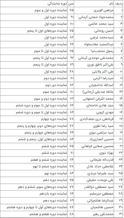 چرا رکورد ثبت‌نام انتخابات مجلس شکسته شد؟