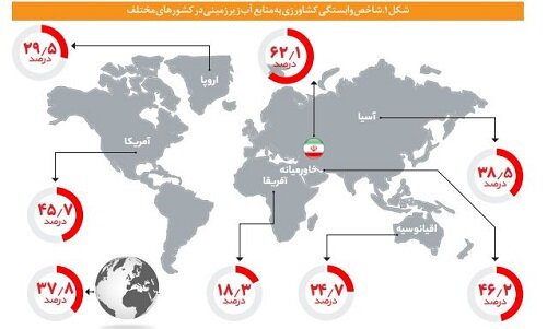 کشاورزی ایران در صدر جدول جهانی برداشت از آبهای زیرزمینی 2 کشاورزی ایران در صدر جدول جهانی برداشت از آبهای زیرزمینی