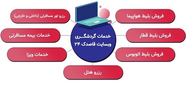 خرید بلیط هواپیما، اتوبوس و قطار قاصدک ۲۴