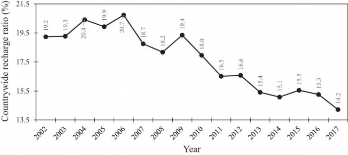 انتشار راهکار محققان دانشگاه تهران برای احیای آبخوانها در نشریه نیچر 3 انتشار راهکار محققان دانشگاه تهران برای احیای آبخوانها در نشریه نیچر