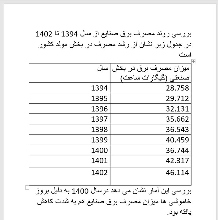 رشدهای کمنظیر بخش صنعت مدیون تلاشهای وزارت نیرو در تأمین برق 2 رشدهای کمنظیر بخش صنعت مدیون تلاشهای وزارت نیرو در تأمین برق