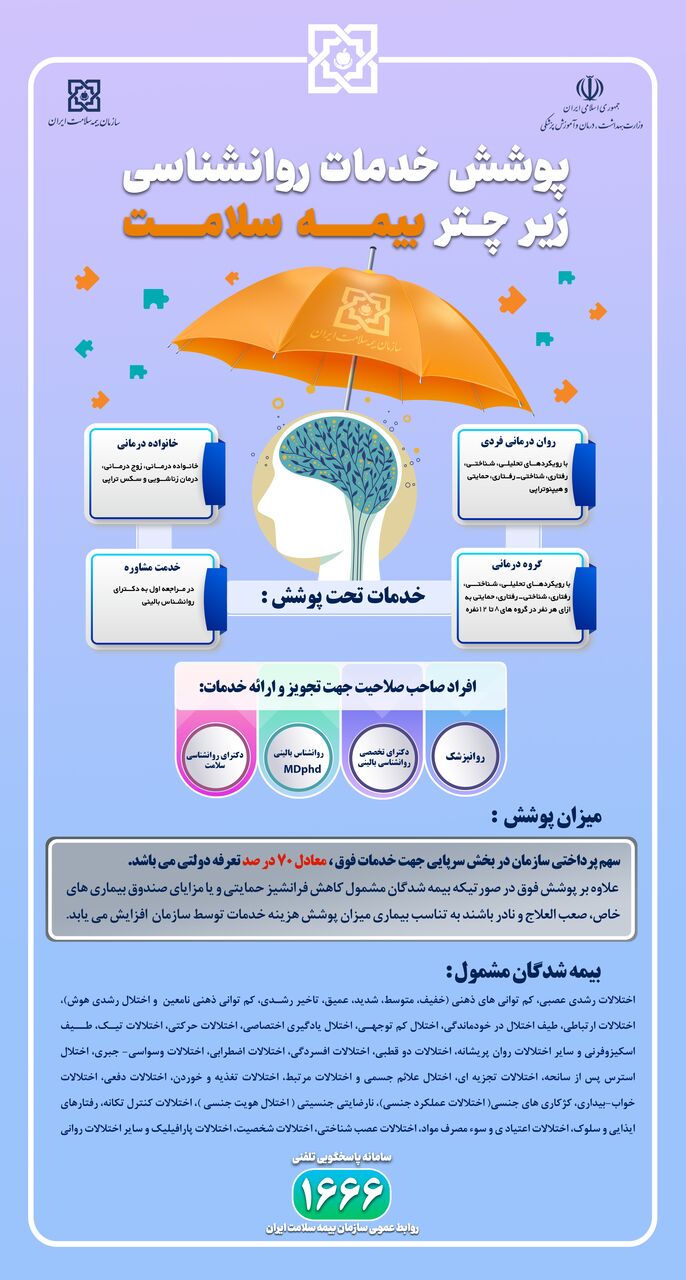 چه خدمات روانشناسی تحت پوشش بیمه سلامت قرار دارد؟+اینفوگرافیک