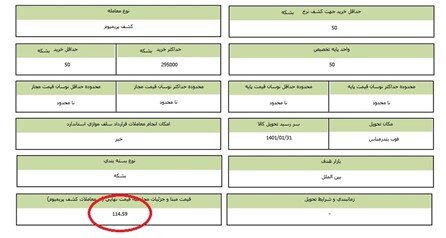 آیا دولت بنزین را ارزان میفروشد؟