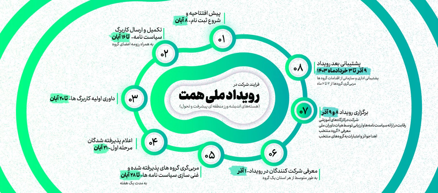 رویداد ملی همت برگزار می‌شود