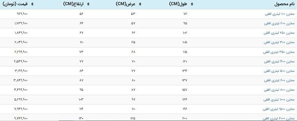 ساده ترین روش محاسبه حجم منبع آب پلی اتیلن