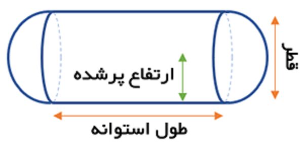 ساده ترین روش محاسبه حجم منبع آب پلی اتیلن ایرنا