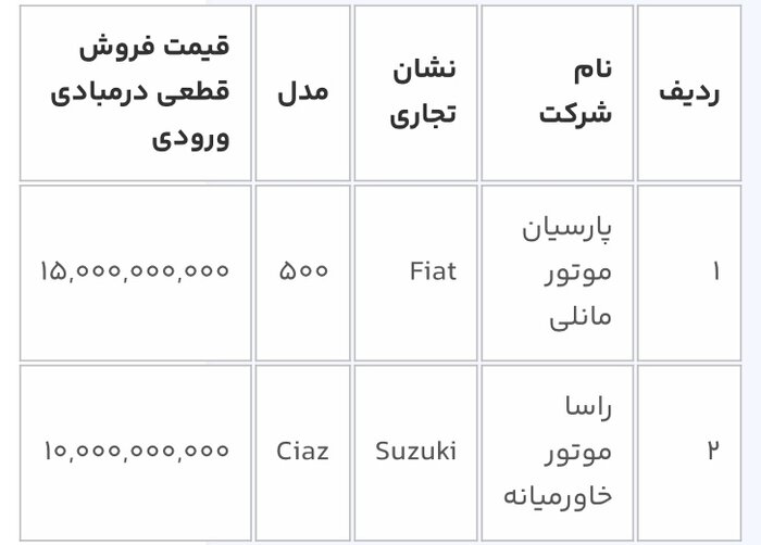 مرحله چهارم فروش خودروهای وارداتی از فردا آغاز میشود