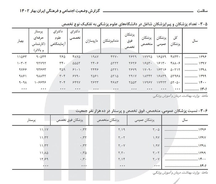 داستان تکراری کمبود پرستار/استخدامهای جدید مشکل را حل میکند؟