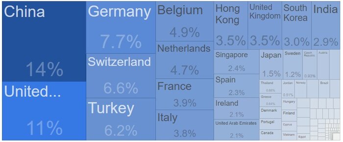 اقتصاد صهیونیستها از کجا تغذیه میشود؟