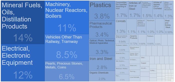 اقتصاد صهیونیستها از کجا تغذیه میشود؟