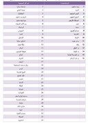 لیست بیمارستان ها و مراکز درمانی خارج از خدمت غزه درپی بمباران های صهیونیست ها
