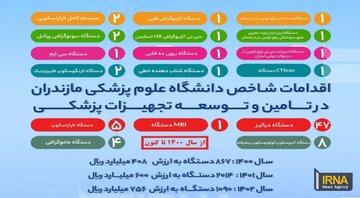 اینفوگرافیک| دستاوردهای درمانی دولت سیزدهم در مازندران