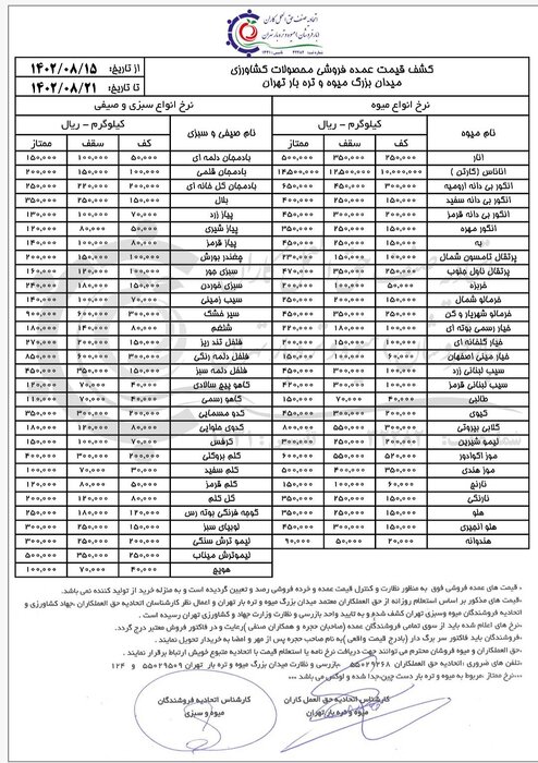 ثبات قیمت میوه در هفته سوم آبان/ گوجه فرنگی و خیار گران شد