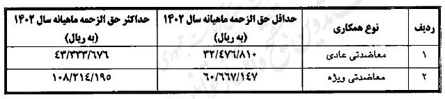تعرفه حقالزحمه پزشکان معتمد دستگاه قضایی اعلام شد