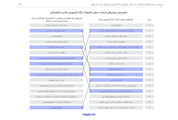 کارمندان چطور به یک سازمان وفادار می‌مانند؟