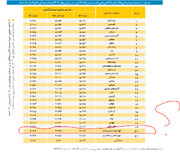 چرایی ناامنی سرمایه گذاری در کهگیلویه و بویراحمد