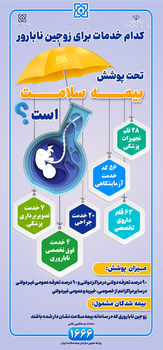 زوجین نابارور چه خدماتی از بیمه سلامت دریافت می‌کنند