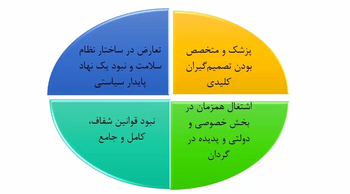 تعارض منافع در نظام سلامت، حذف شدنی یا قابل مدیریت؟