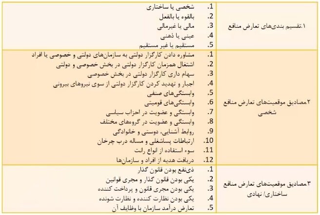 تعارض منافع در نظام سلامت، حذف شدنی یا قابل مدیریت؟