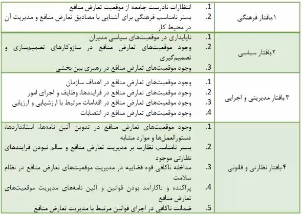 تعارض منافع در نظام سلامت، حذف شدنی یا قابل مدیریت؟