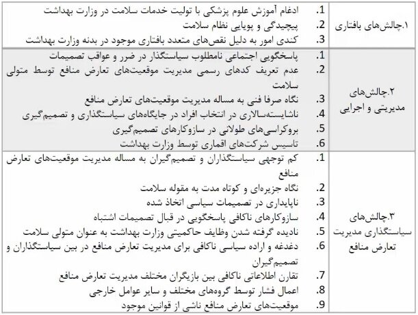 تعارض منافع در نظام سلامت، حذف شدنی یا قابل مدیریت؟