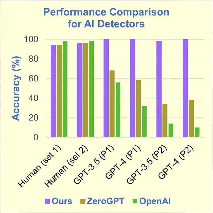 ابداع ابزاری که متون علمی تهیه شده با هوش مصنوعی را شناسایی می کند