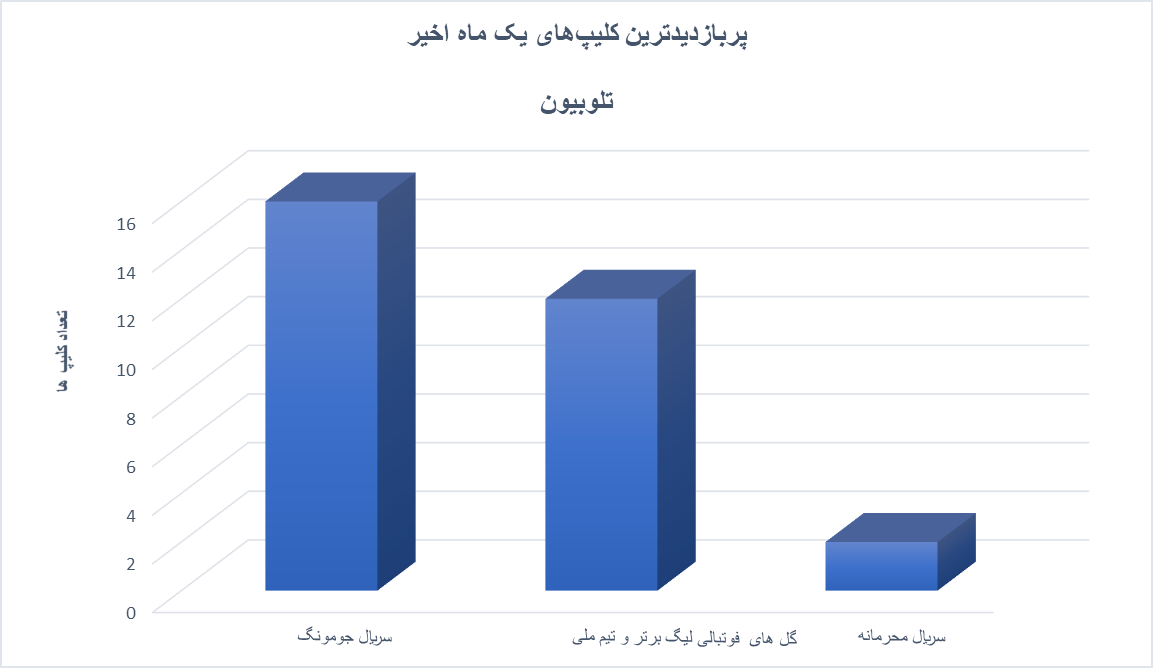 «جومونگ» و فوتبال؛ فاتحان تلوبیون