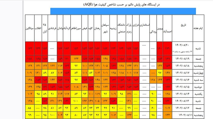 همزمان با افزایش غلظت آلاینده‌های هوا در اصفهان، مدارس تعطیل نشد