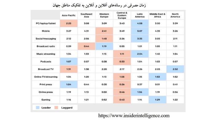 هشتگها و ترندها برای تغییر ژئوپلیتیک خاورمیانه؛ «عملیات آستروتورفینگ»