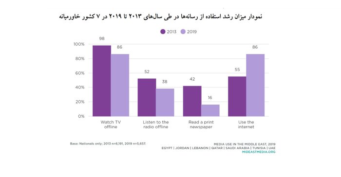 هشتگها و ترندها برای تغییر ژئوپلیتیک خاورمیانه؛ «عملیات آستروتورفینگ»
