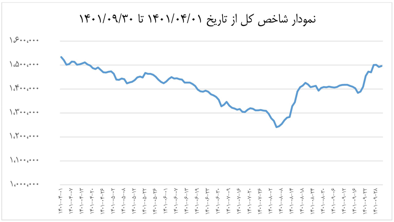 تسویه طرح سهامیار انجام و خسارت بیمهشدگان پرداخت شد