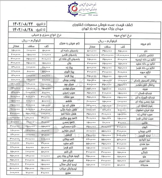 ثبات قیمت میوه و صیفی در بازار ادامه دارد