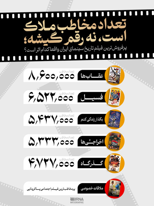 واقعا پرفروشترین فیلم تاریخ سینمای ایران کدام اثر است؟ + اینفوگرافیک