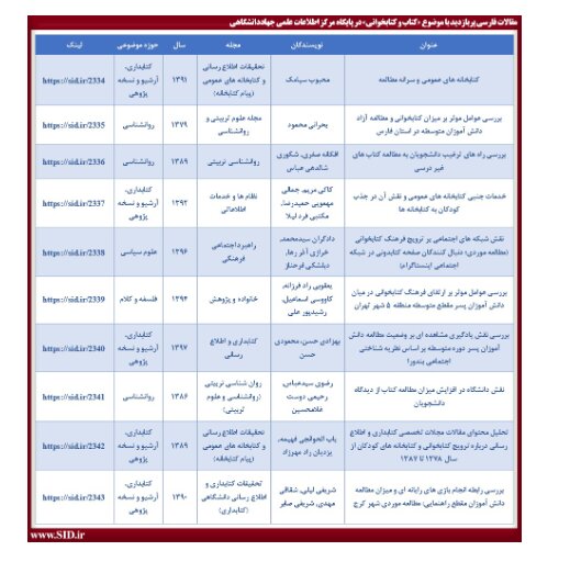 جدیدترین و پربازدیدترین مقالات با موضوع کتاب و کتابخوانی معرفی شدند