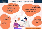 اینفوگرافی/ اجرای طرح غربالگری فشار و قند خون در آذربایجان‌غربی