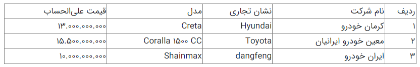 آغاز دور جدید فروش خودروهای وارداتی/ ۸ خودروی خارجی عرضه شد